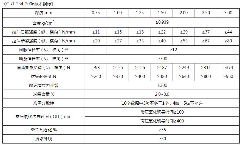 91视频直播APP技術指標