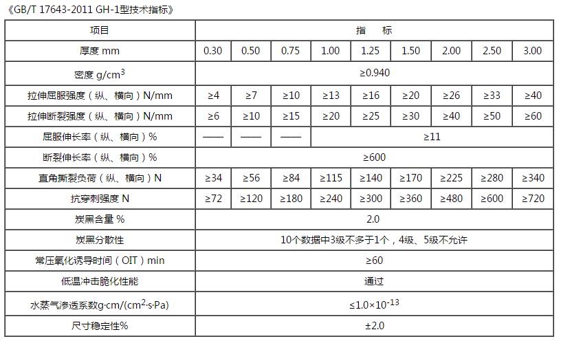 hdpe91视频直播APP技術指標