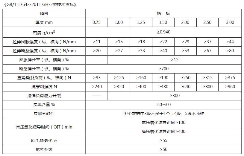 hdpe91视频直播APP技術指標