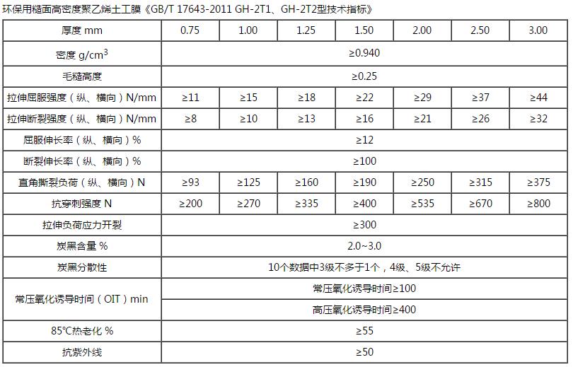 HDPE雙柱點91视频直播APP技術指標